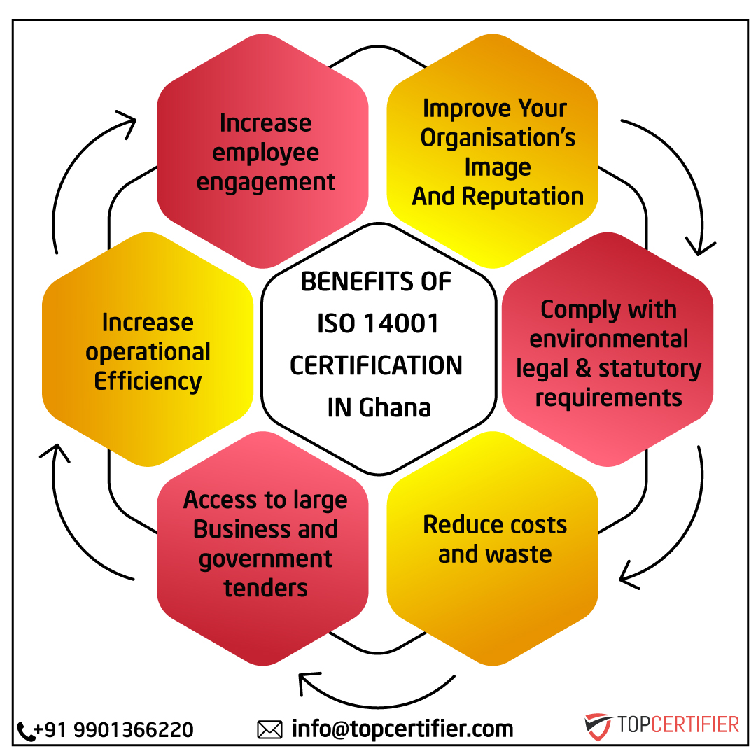 iso 14001 certification in Ghana