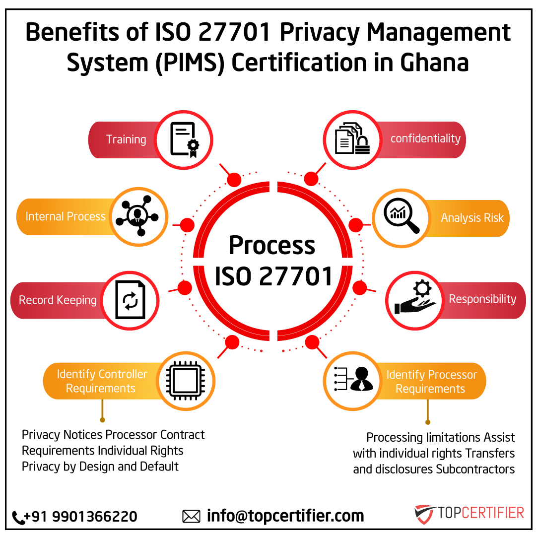 iso 27701 certification in ghana