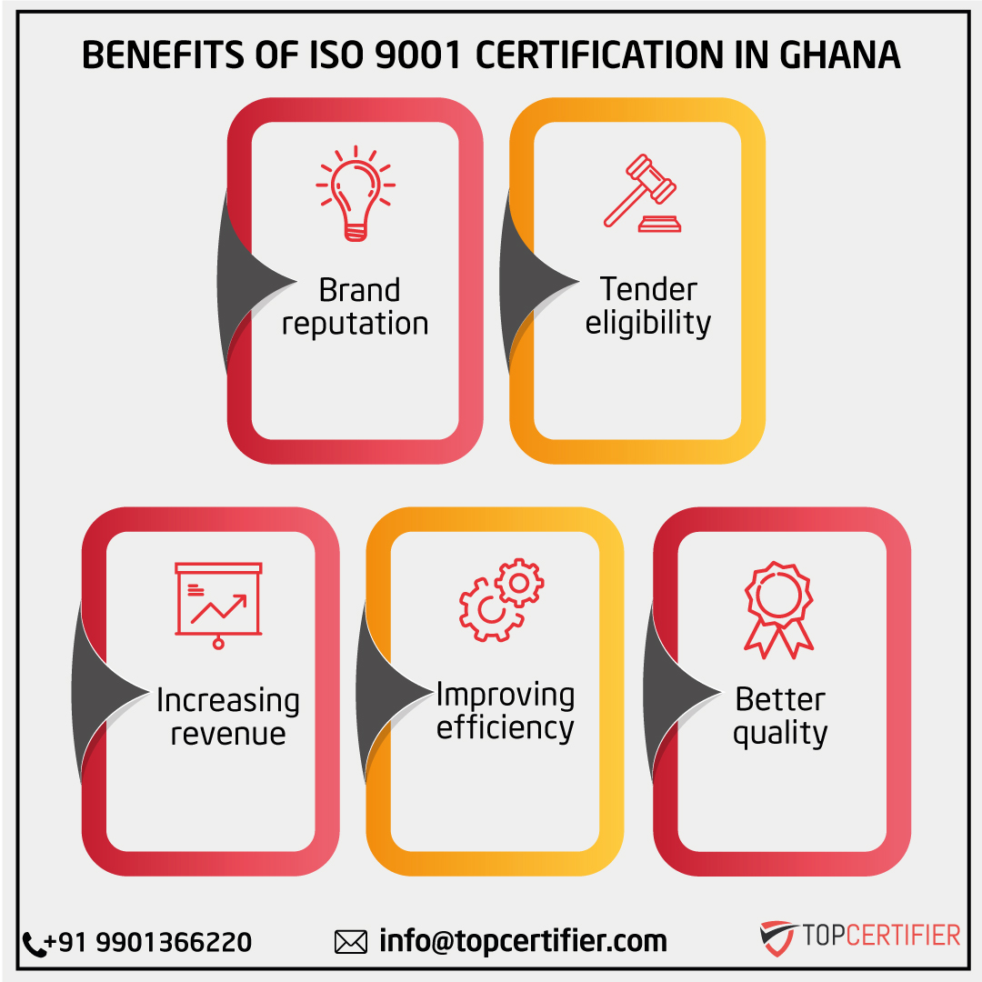 iso 9001 certification in Ghana