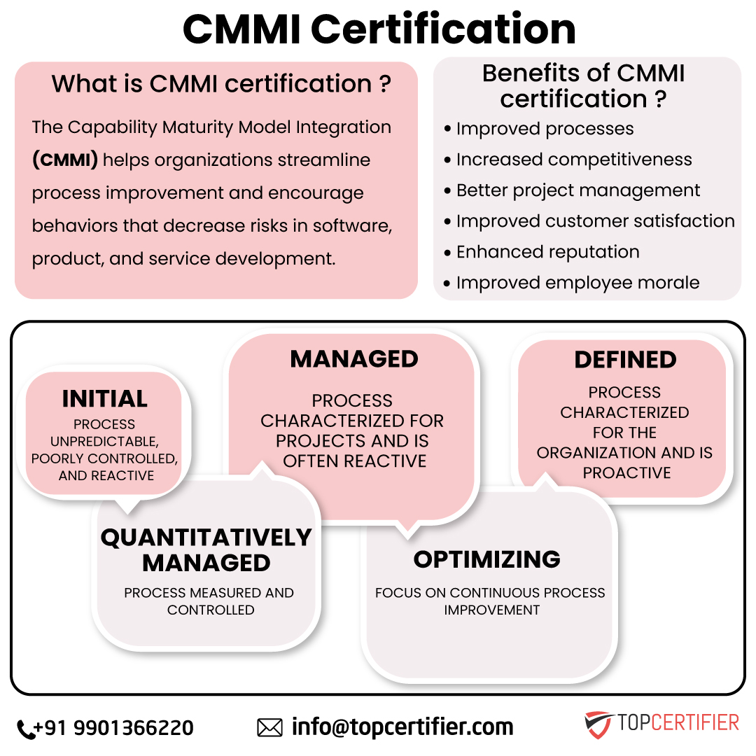 CMMI in Ghana