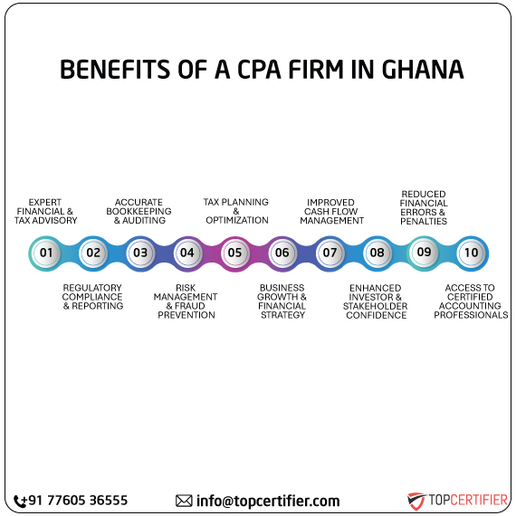 cpa audit service in ghana