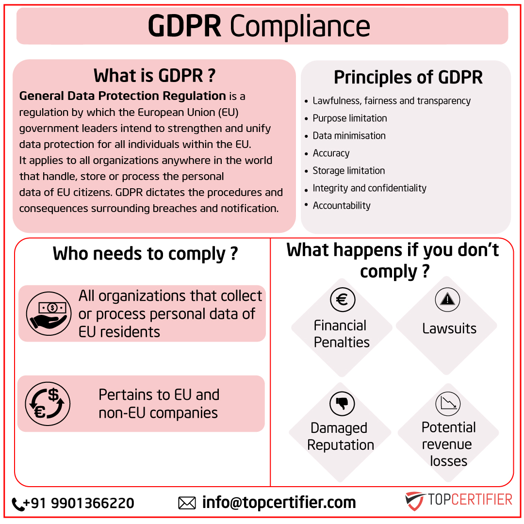 eu-gdpr Certification in Ghana