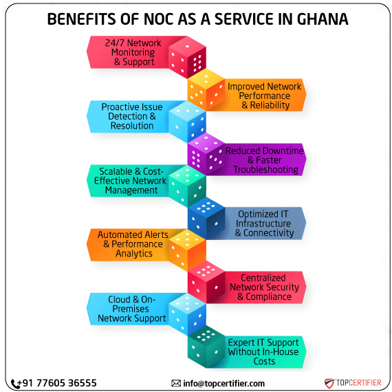 noc as a service in ghana