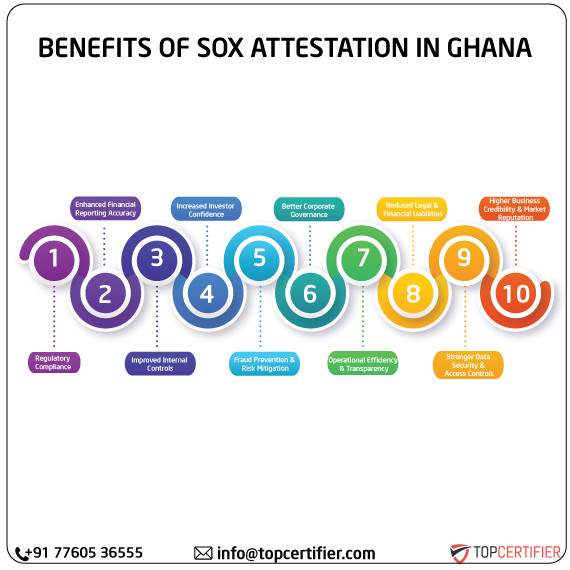 SOX Attestation in ghana