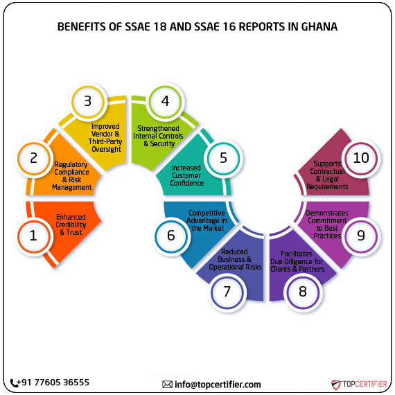 SSAE 18 and SSAE 16 report in ghana