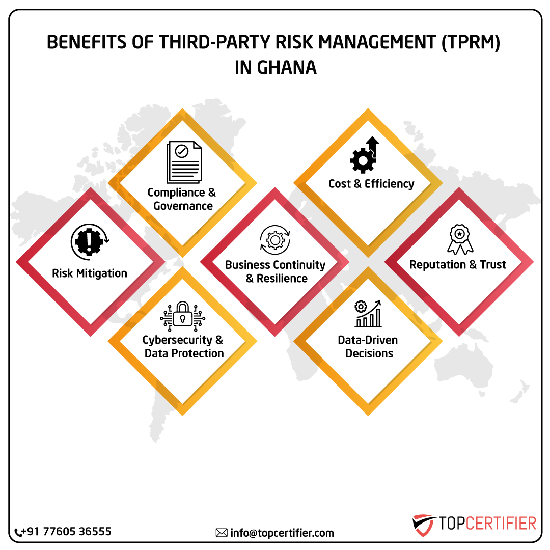 Tprm certification in ghana
