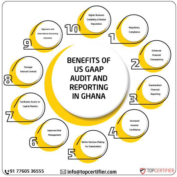 US GAAP in ghana
